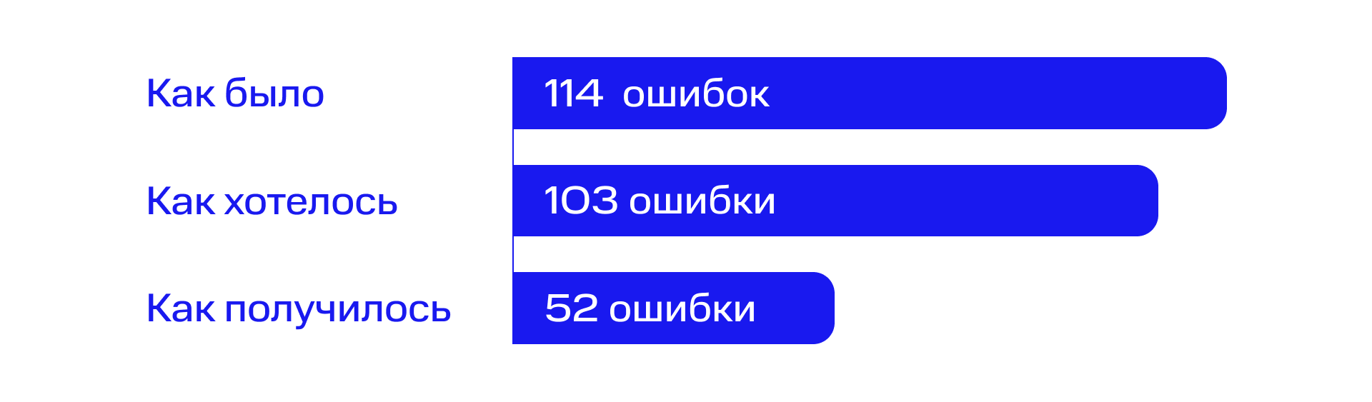 Ошибка 103 славяне. Ошибка 103 славяне