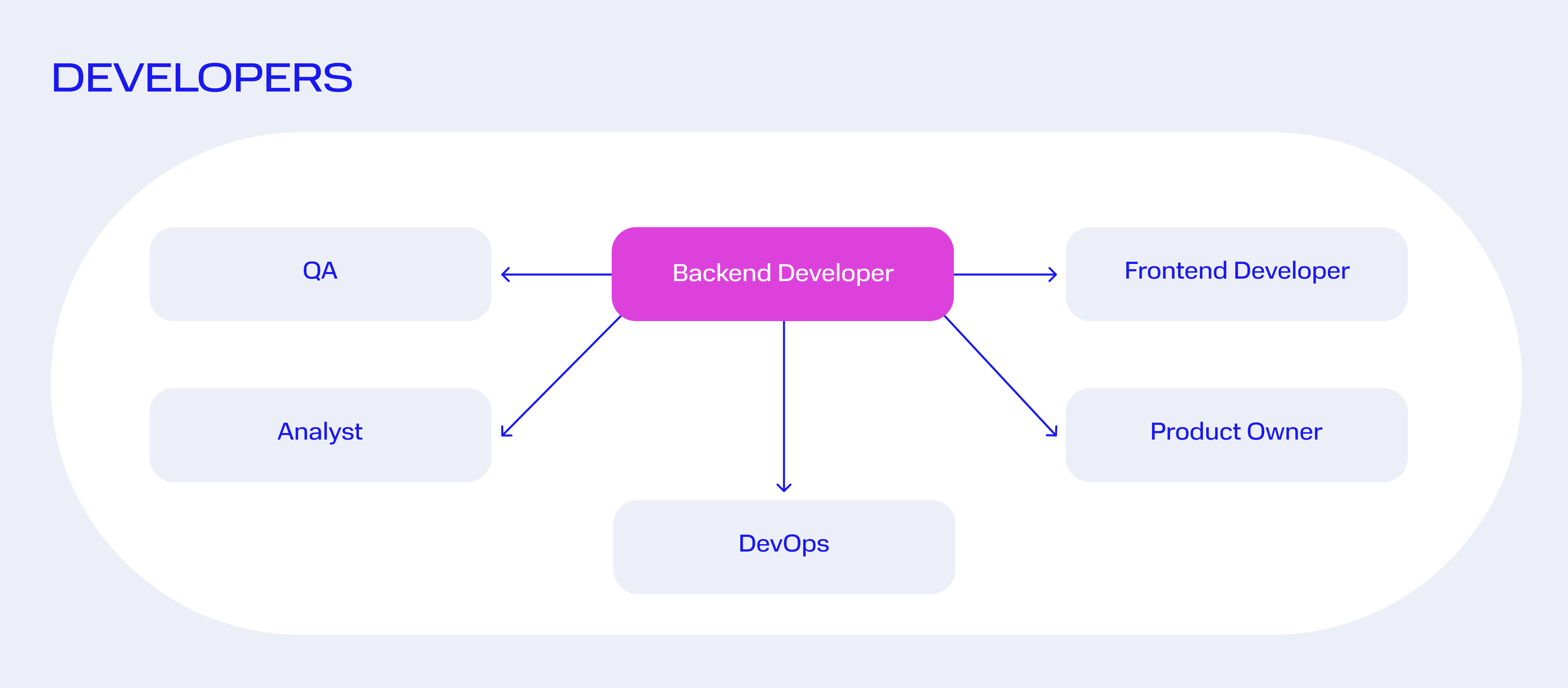 File:Puppet-diagram.png - Wikitech